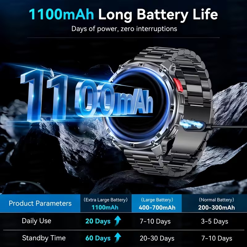 2026 ใหม่ T-Rex3 Pro 1100mAh แ - Wrist Wraps Fitness บทวิจารณ์และราคา